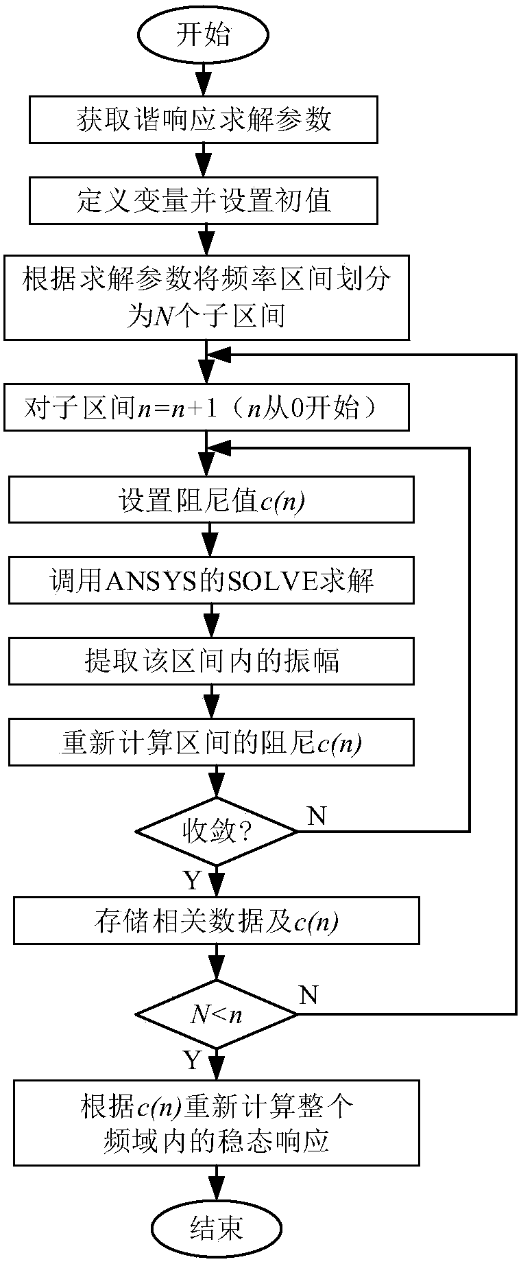 A Harmonic Response Analysis Method for Granular Damping Structures