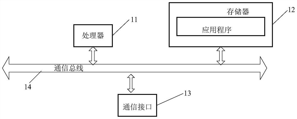 Data enhancement method and device