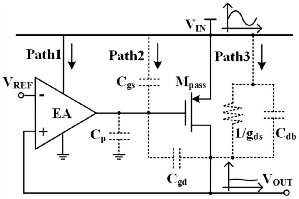 Low quiescent current off-chip capacitor-free LDO with dynamically optimized power supply rejection ratio