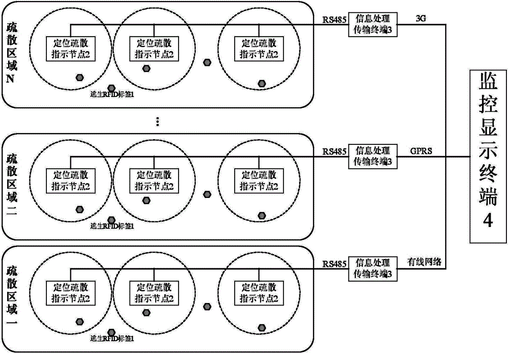 Intelligent evacuation indicating system with positioning function and evacuation method