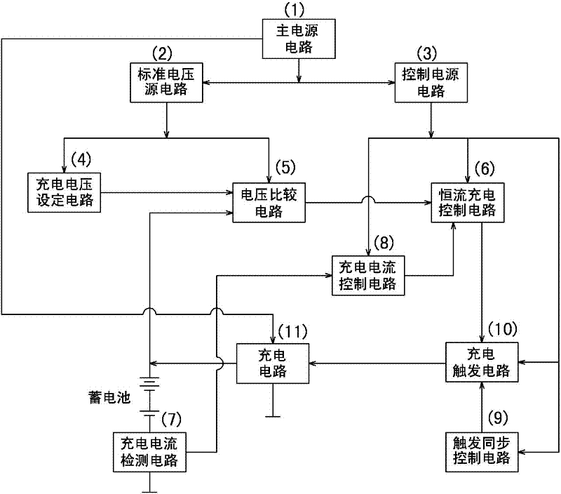 Constant-current constant-voltage pulse charger that can set charging voltage and charging current arbitrarily