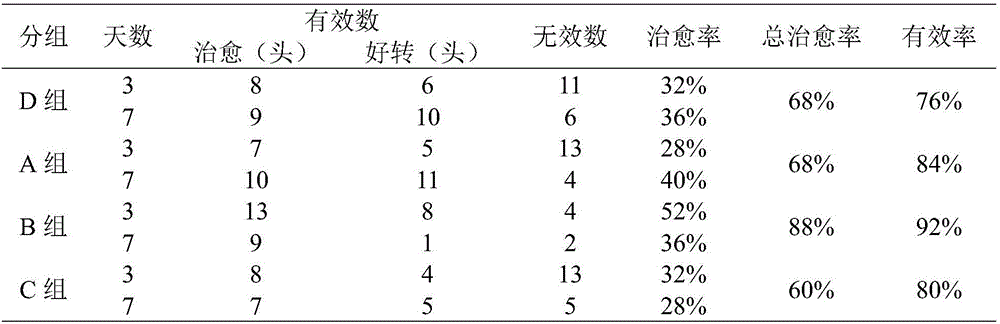 Medicine composition for treating dairy cow mastitis as well as preparation method and application thereof