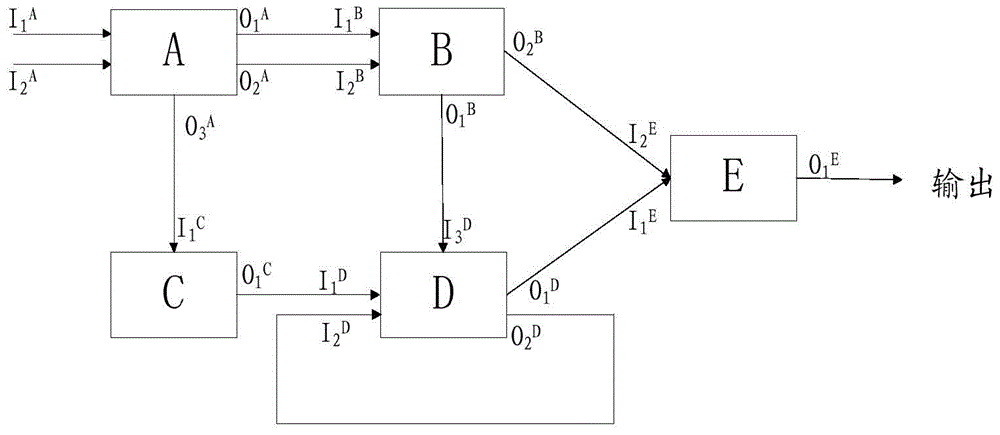 A Single Event Soft Error Vulnerability Identification Method Applicable to Processor System