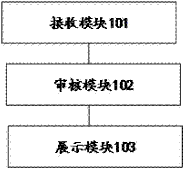 House information management method and server