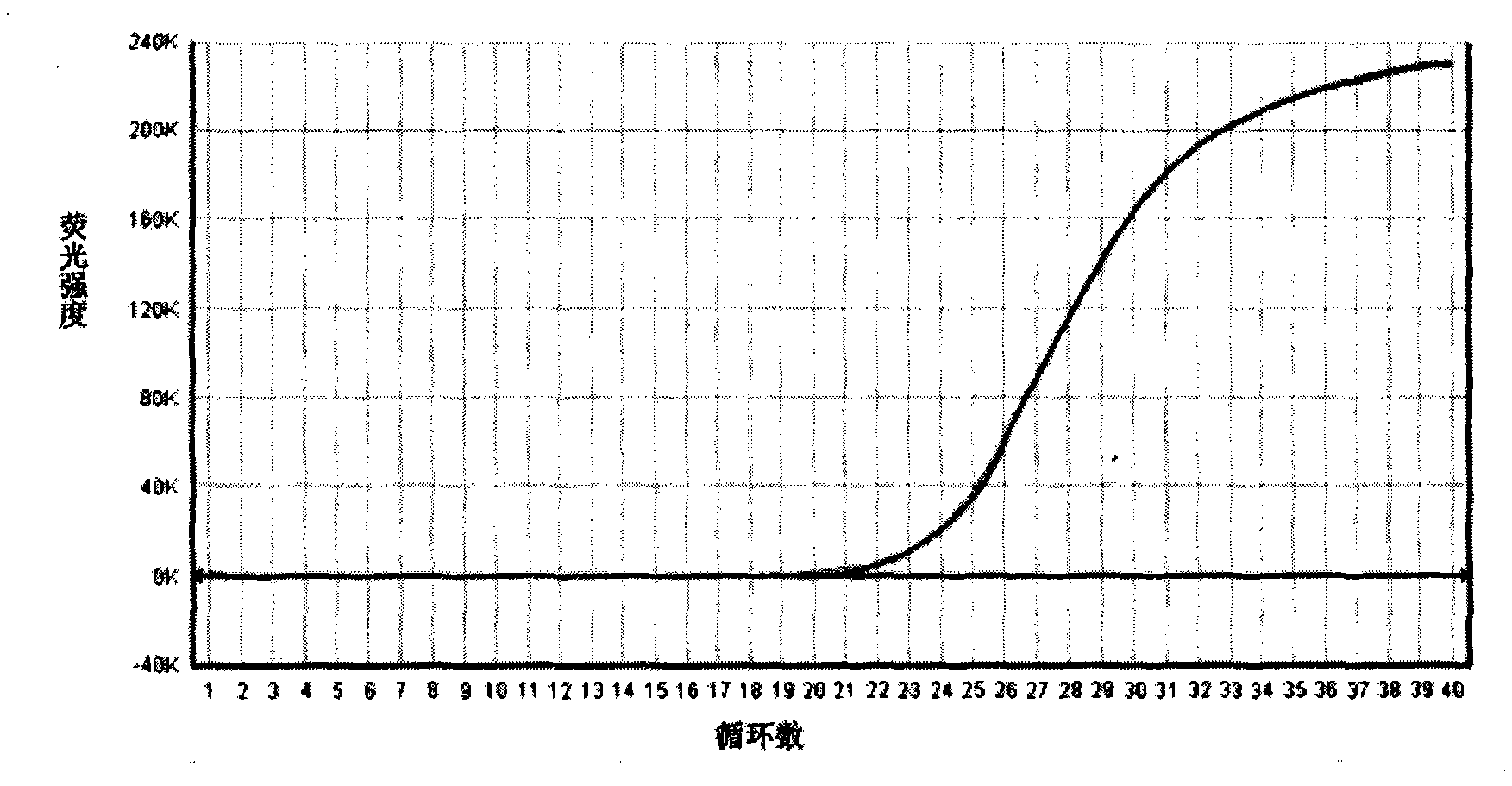 Culture medium for composite enrichment of salmonella, Listeria monocytogenes and Staphylococcus aureus, and preparation thereof