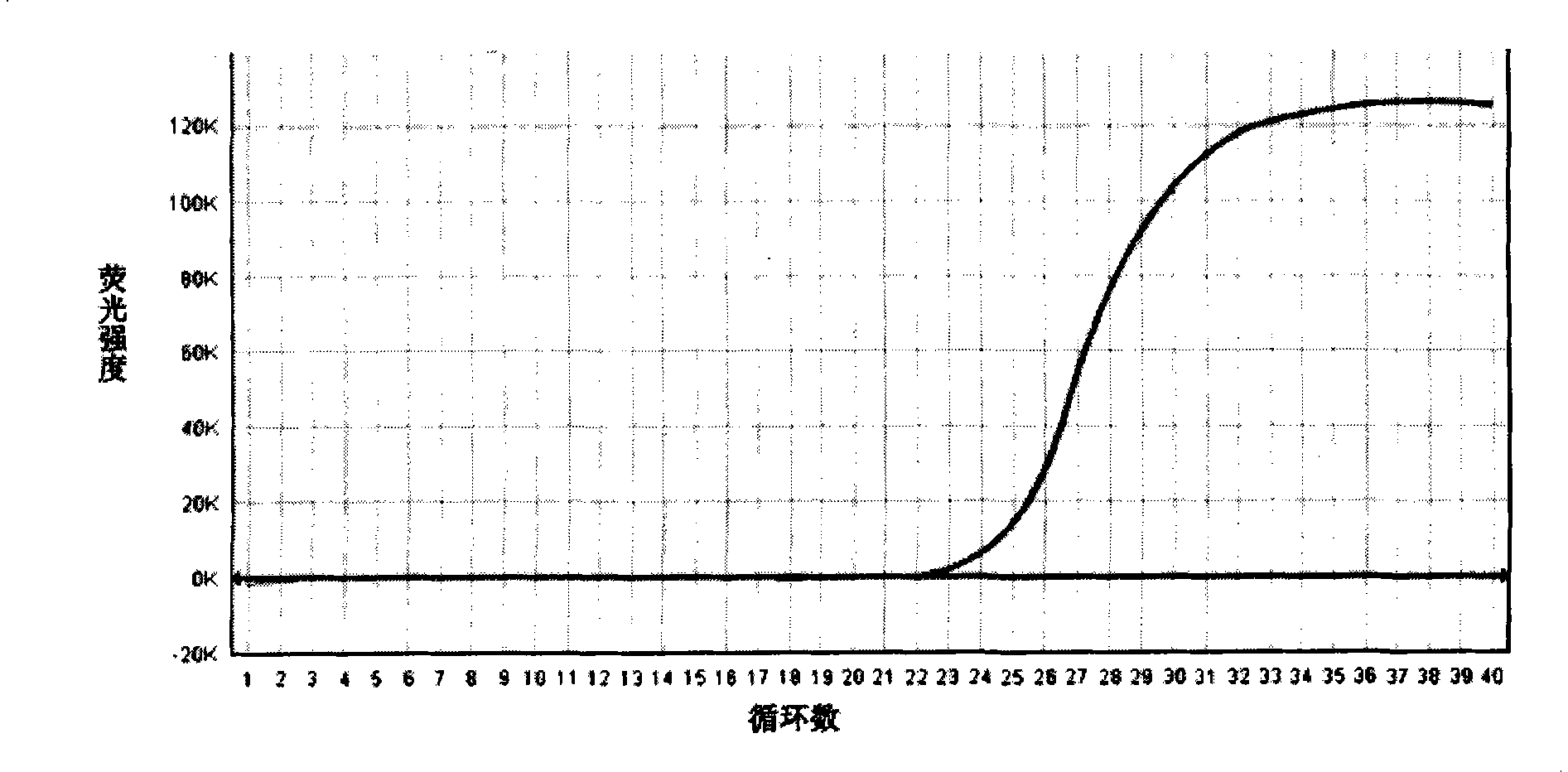 Culture medium for composite enrichment of salmonella, Listeria monocytogenes and Staphylococcus aureus, and preparation thereof