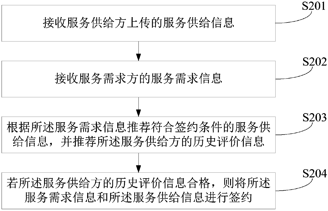 Housekeeping service information management method, device and equipment