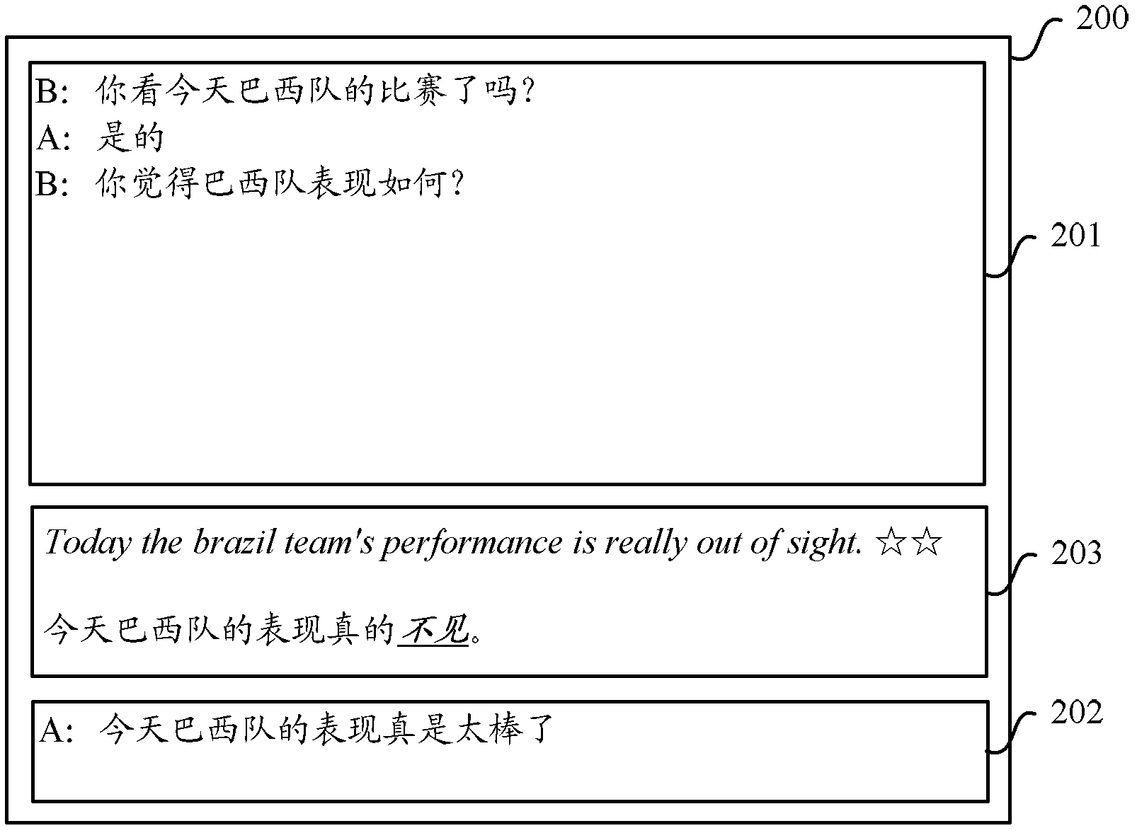 Method and device for proofing translated texts in inter-lingual communication