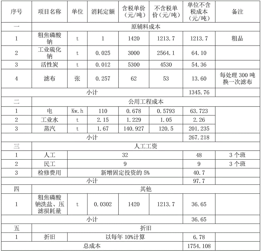 Method for producing sodium tripolyphosphate by utilization of crude sodium pyrophosphate