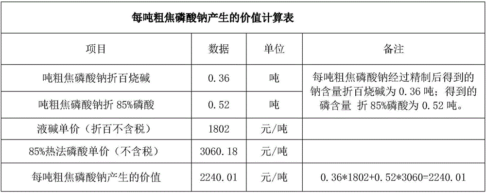 Method for producing sodium tripolyphosphate by utilization of crude sodium pyrophosphate