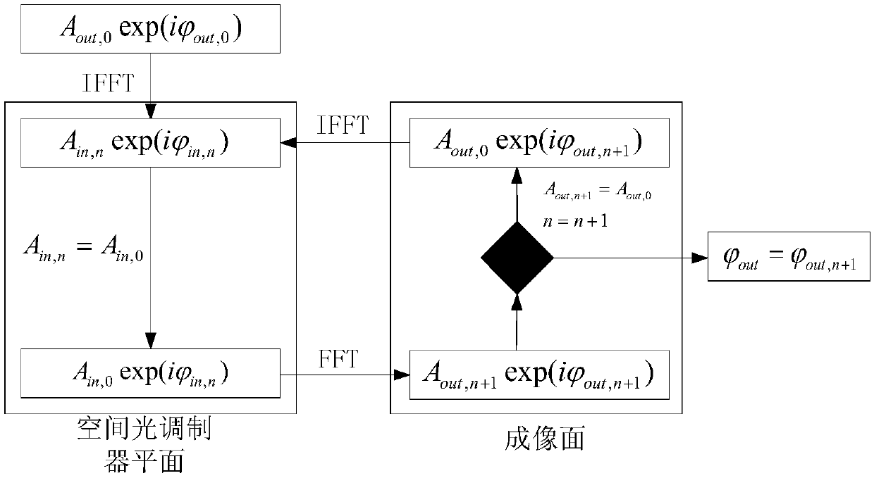 Super-resolution three-dimensional shape measurement method based on optical tweezers dielectric microspheres