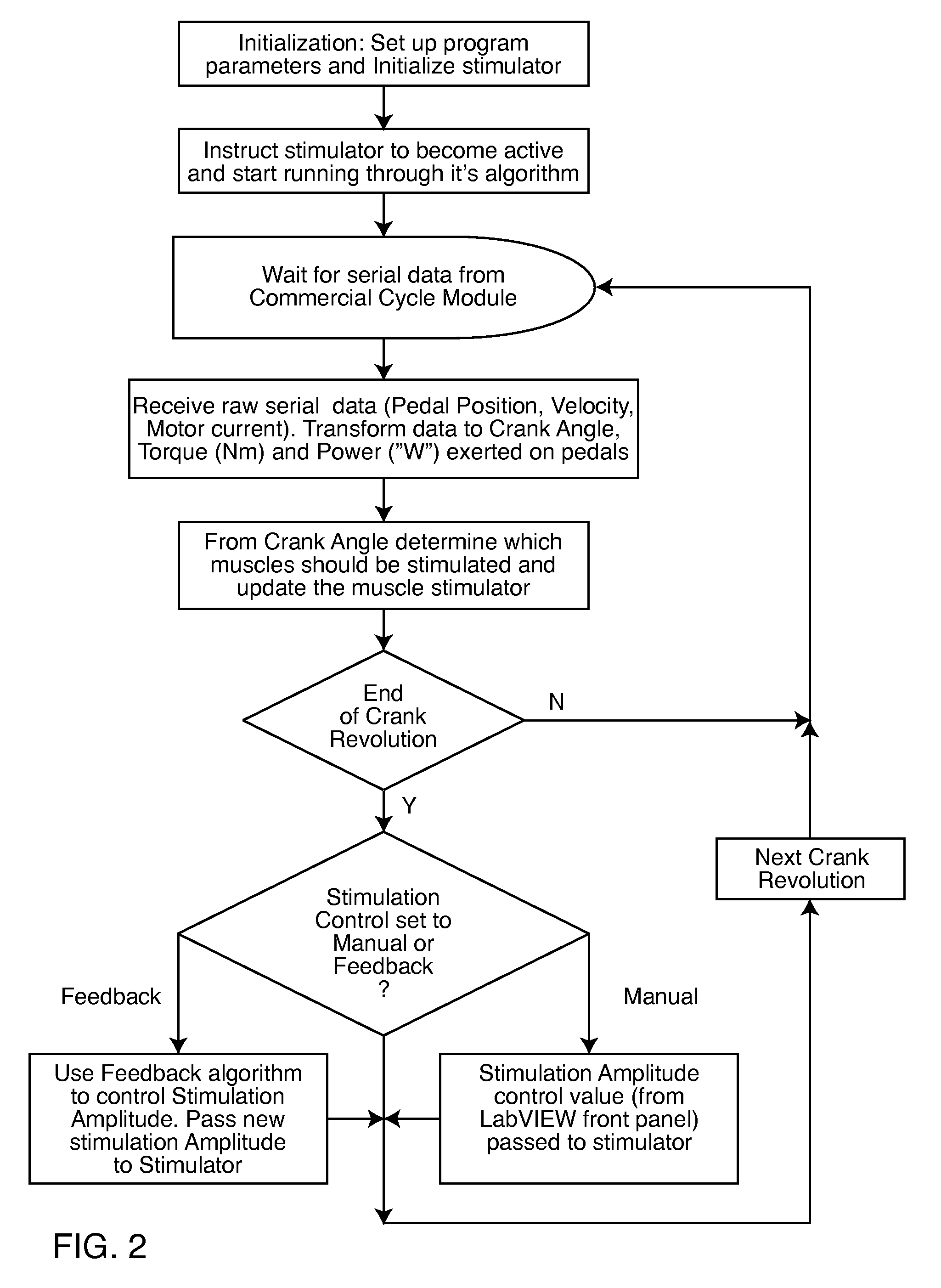 Muscle stimulation systems