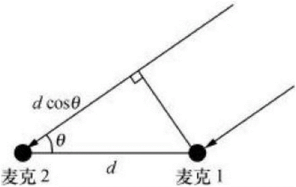 Spoken language recognition and correction system