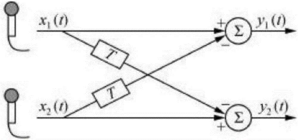 Spoken language recognition and correction system