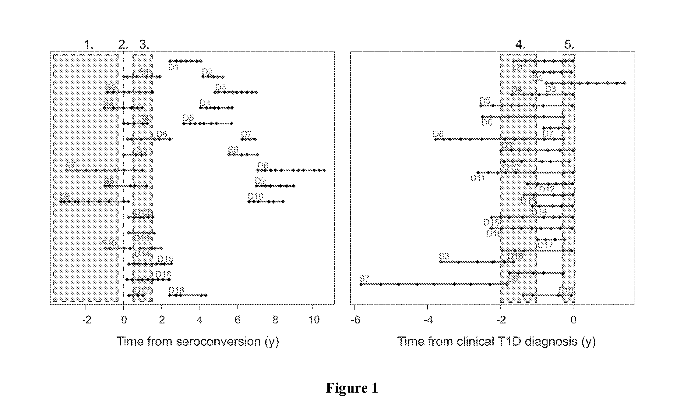 Method of Predicting Risk for Type 1 Diabetes