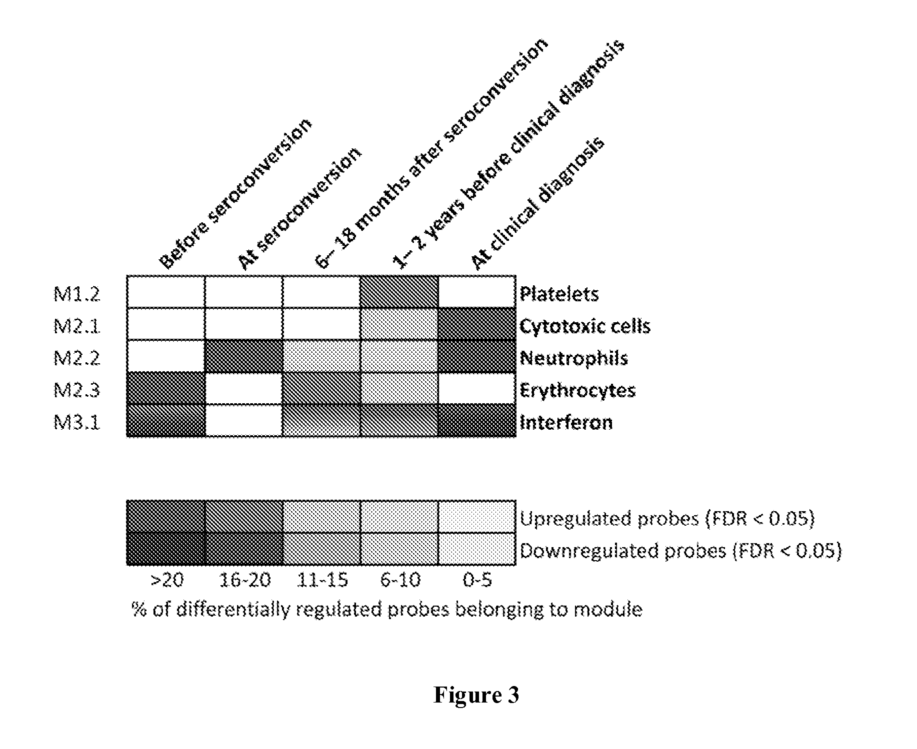 Method of Predicting Risk for Type 1 Diabetes