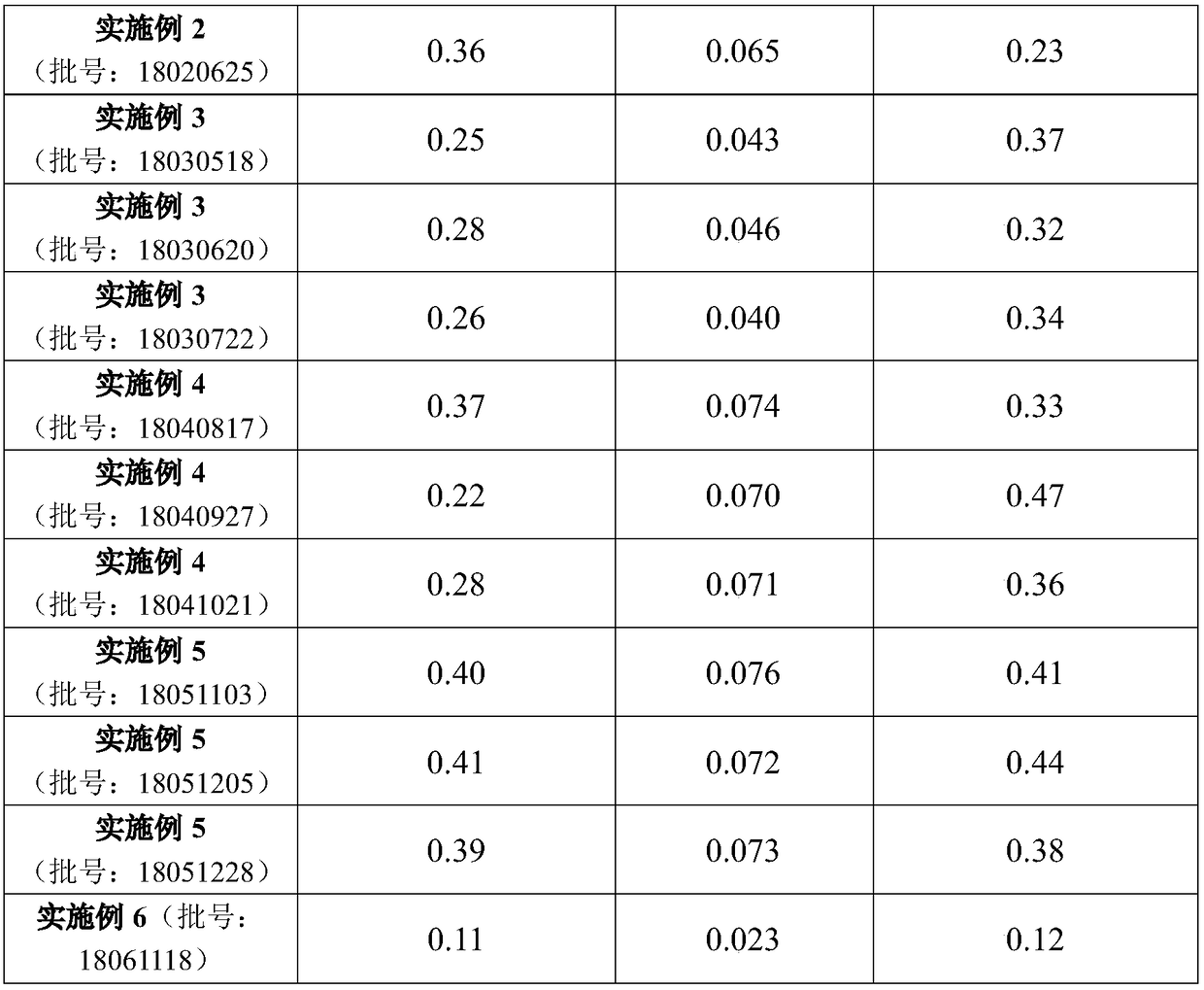 Preparation method and application of traditional Chinese medicine extract for treating nasosinusitis and bronchitis