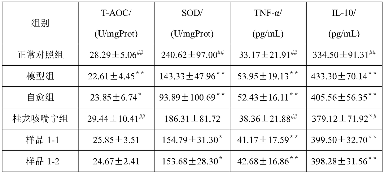 Preparation method and application of traditional Chinese medicine extract for treating nasosinusitis and bronchitis