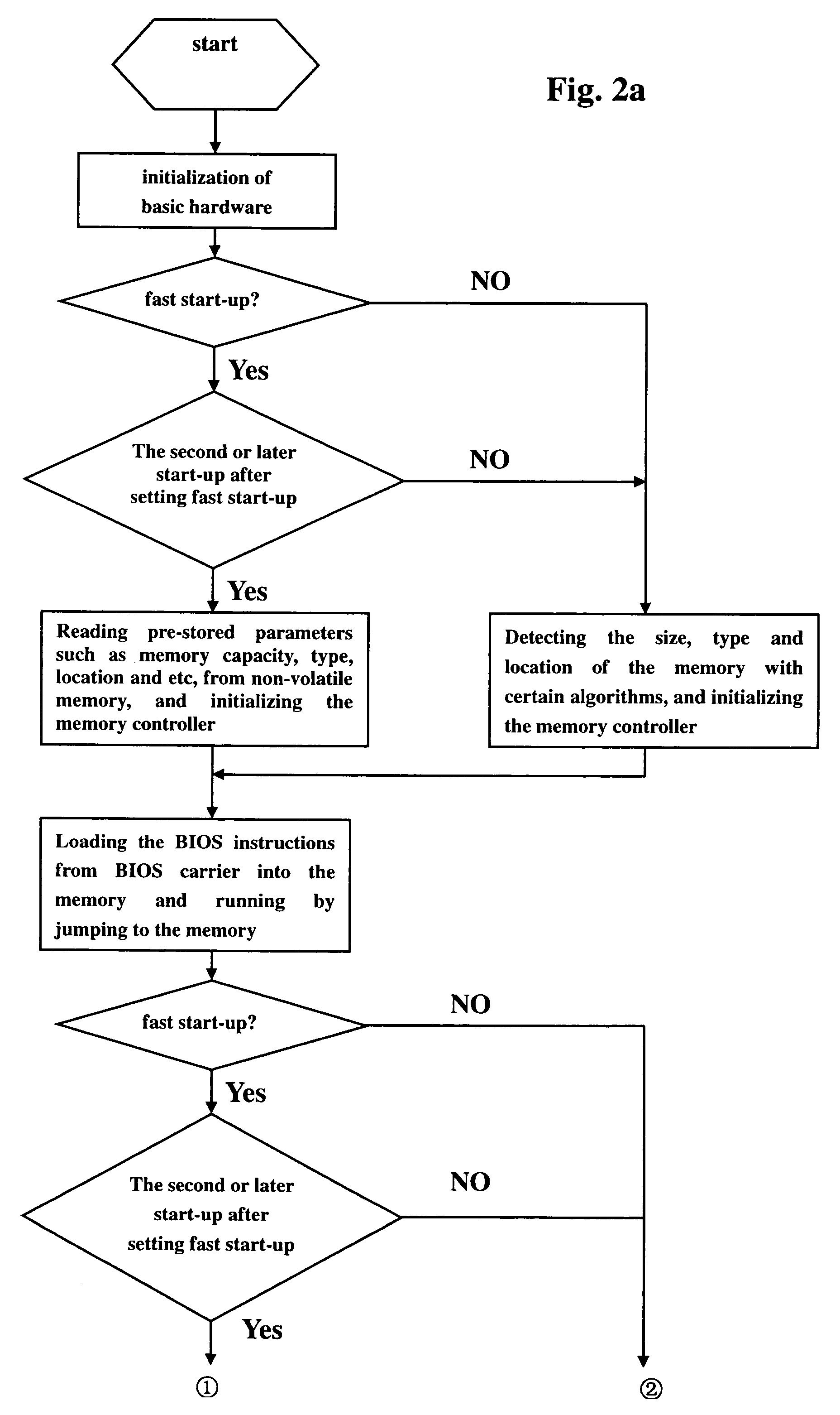 System for gathering and storing internal and peripheral components configuration and initialization information for subsequent fast start-up during first execution of fast start-up