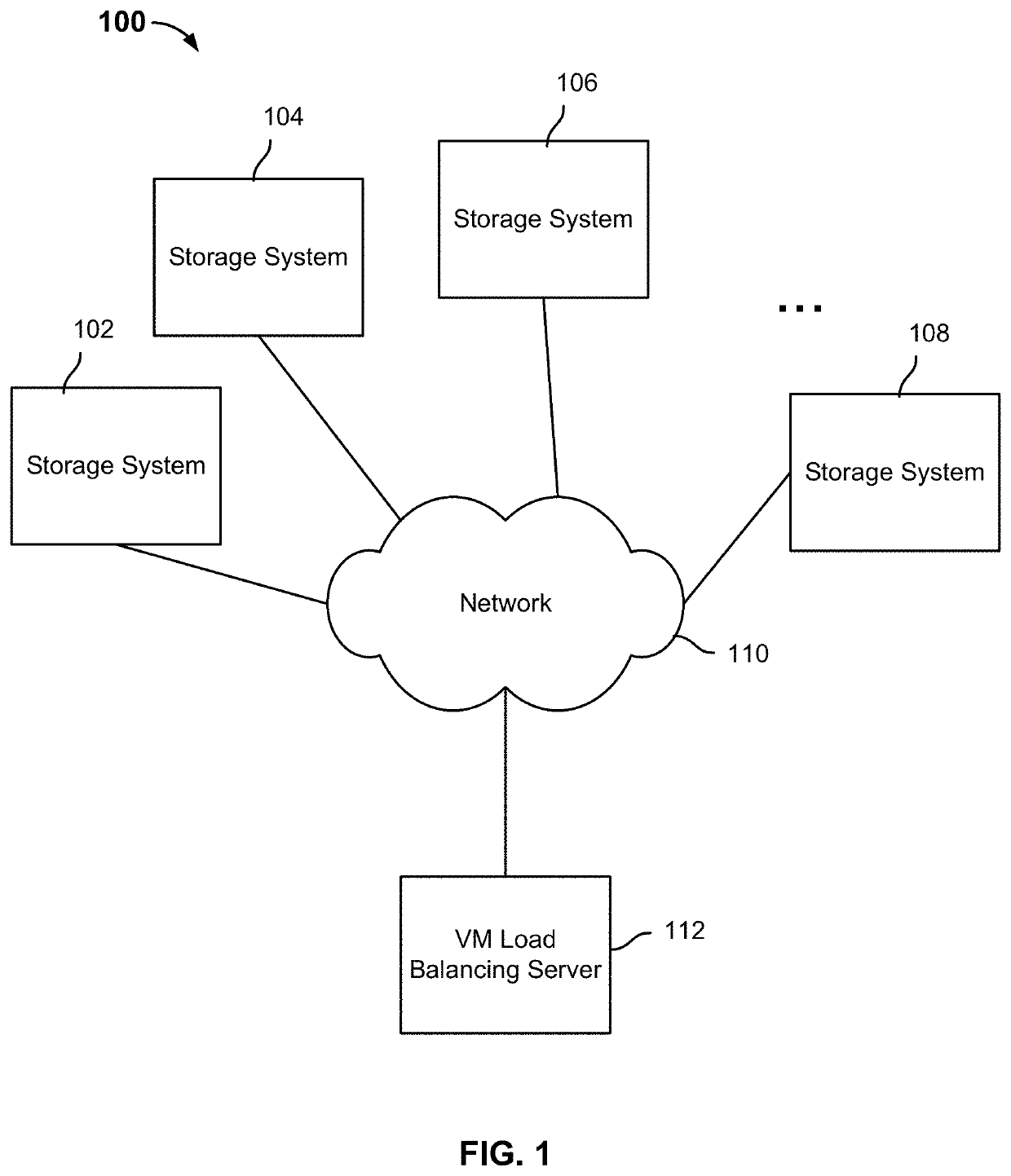 Modeling space consumption of a migrated VM