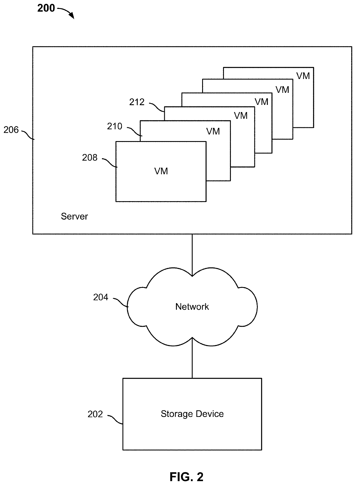 Modeling space consumption of a migrated VM