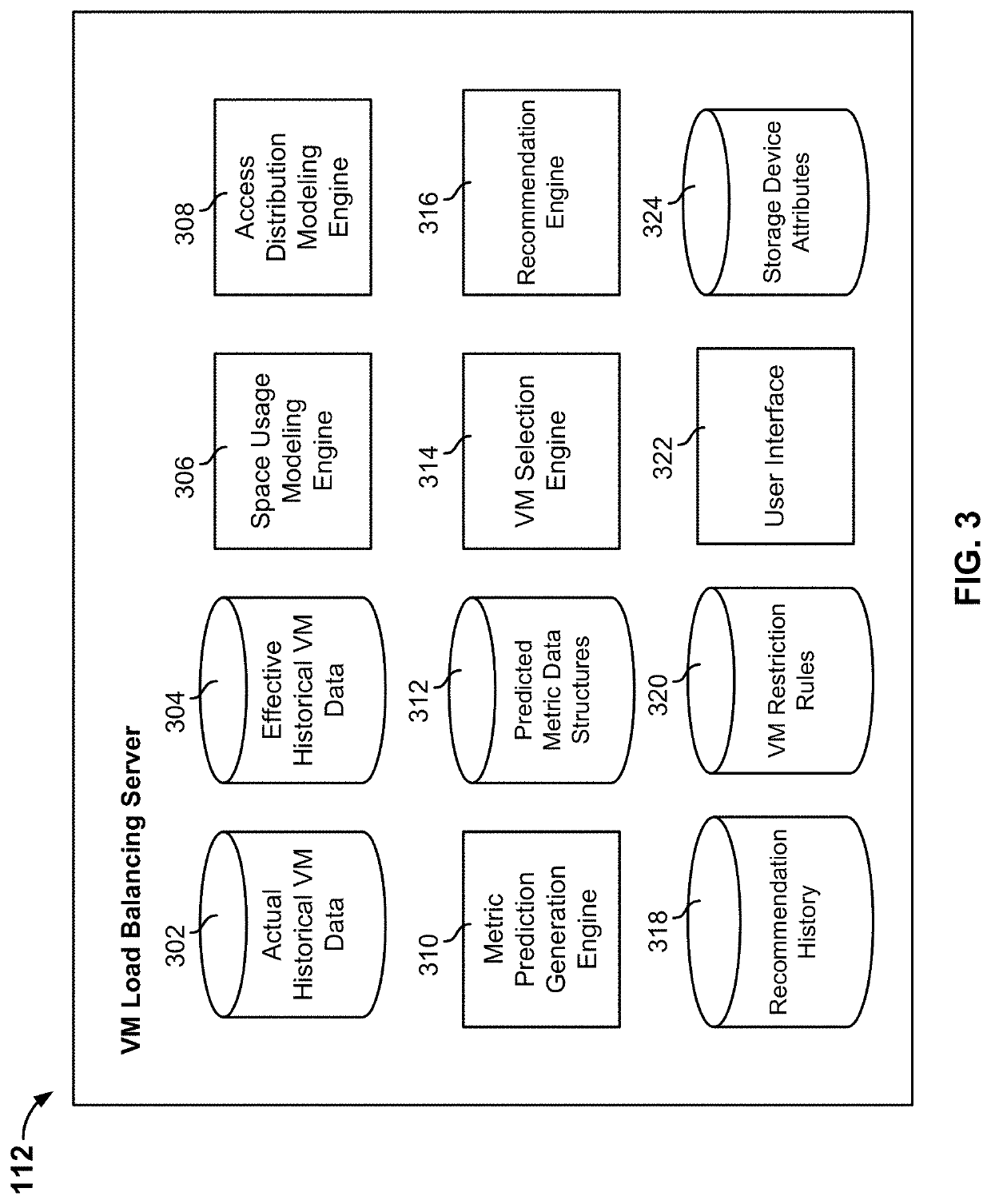 Modeling space consumption of a migrated VM