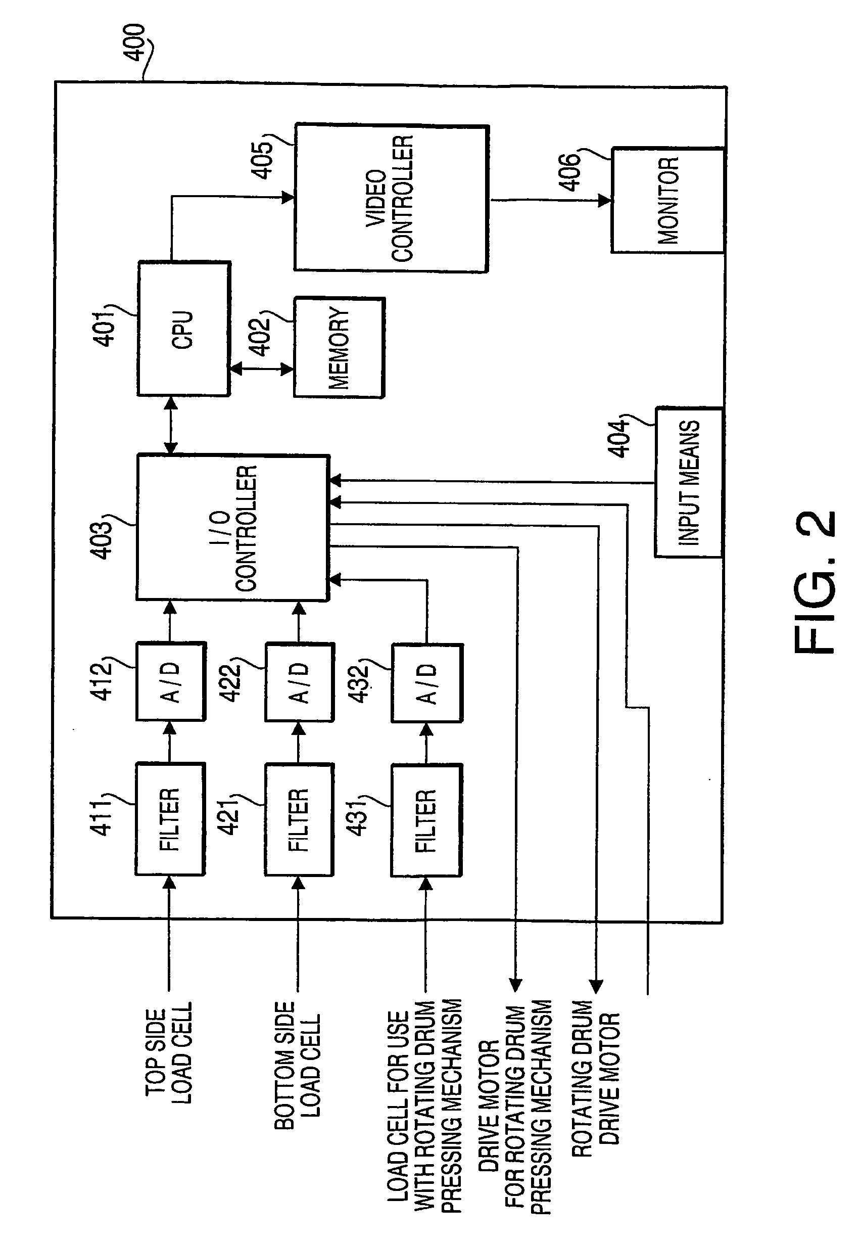 Method and apparatus for tire uniformity measurement