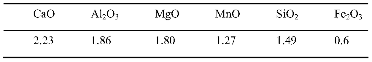 A method for iron ore reduction and ironmaking by applying an electric field