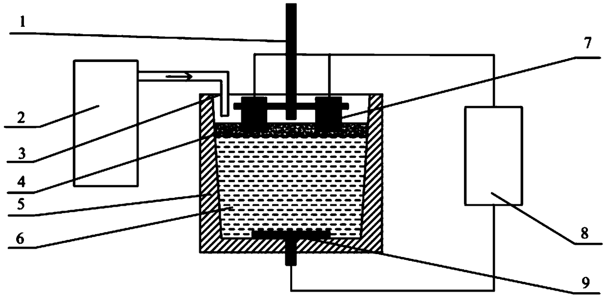 A method for iron ore reduction and ironmaking by applying an electric field