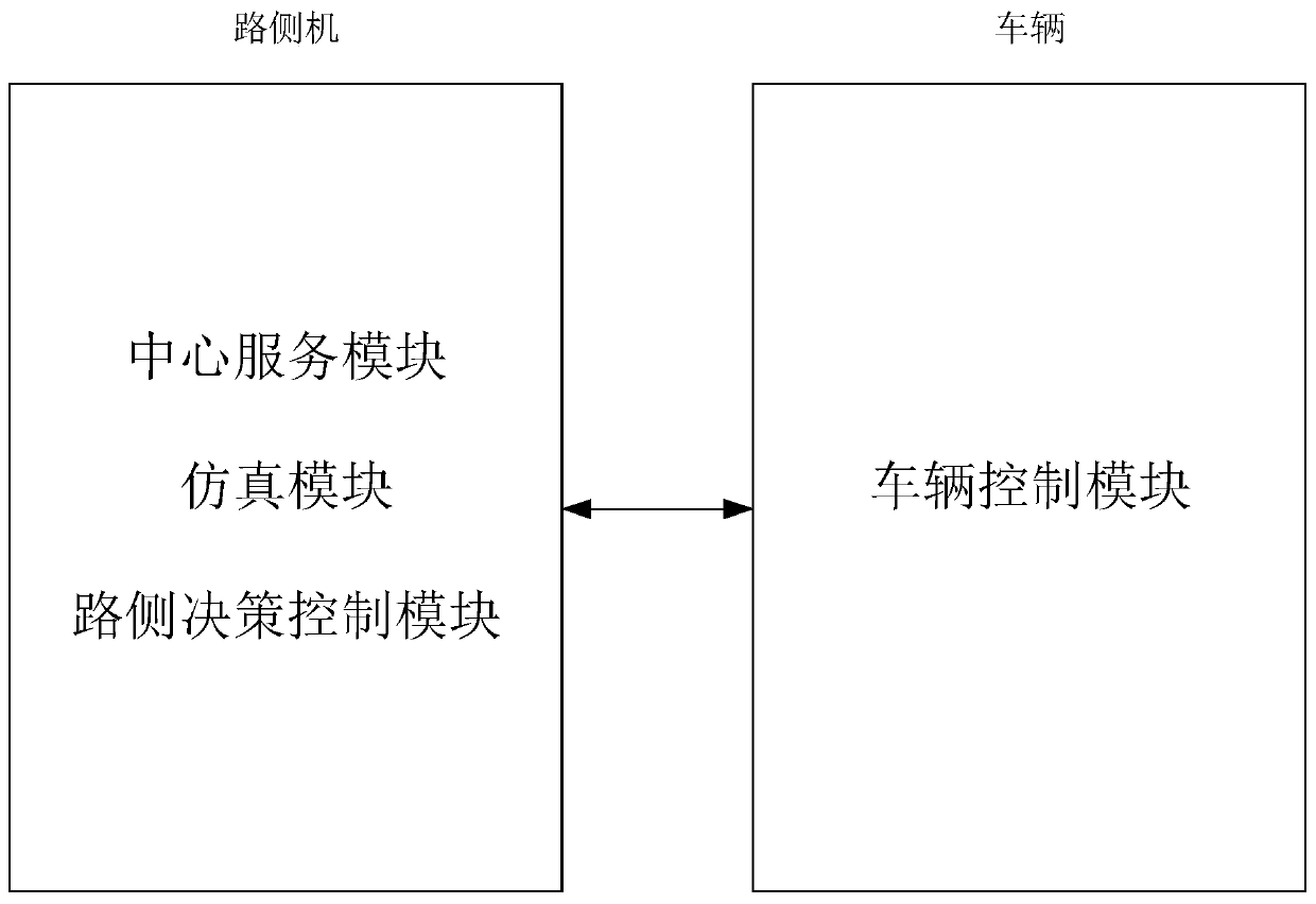 In-loop simulation method and platform for vehicle-road cooperative system