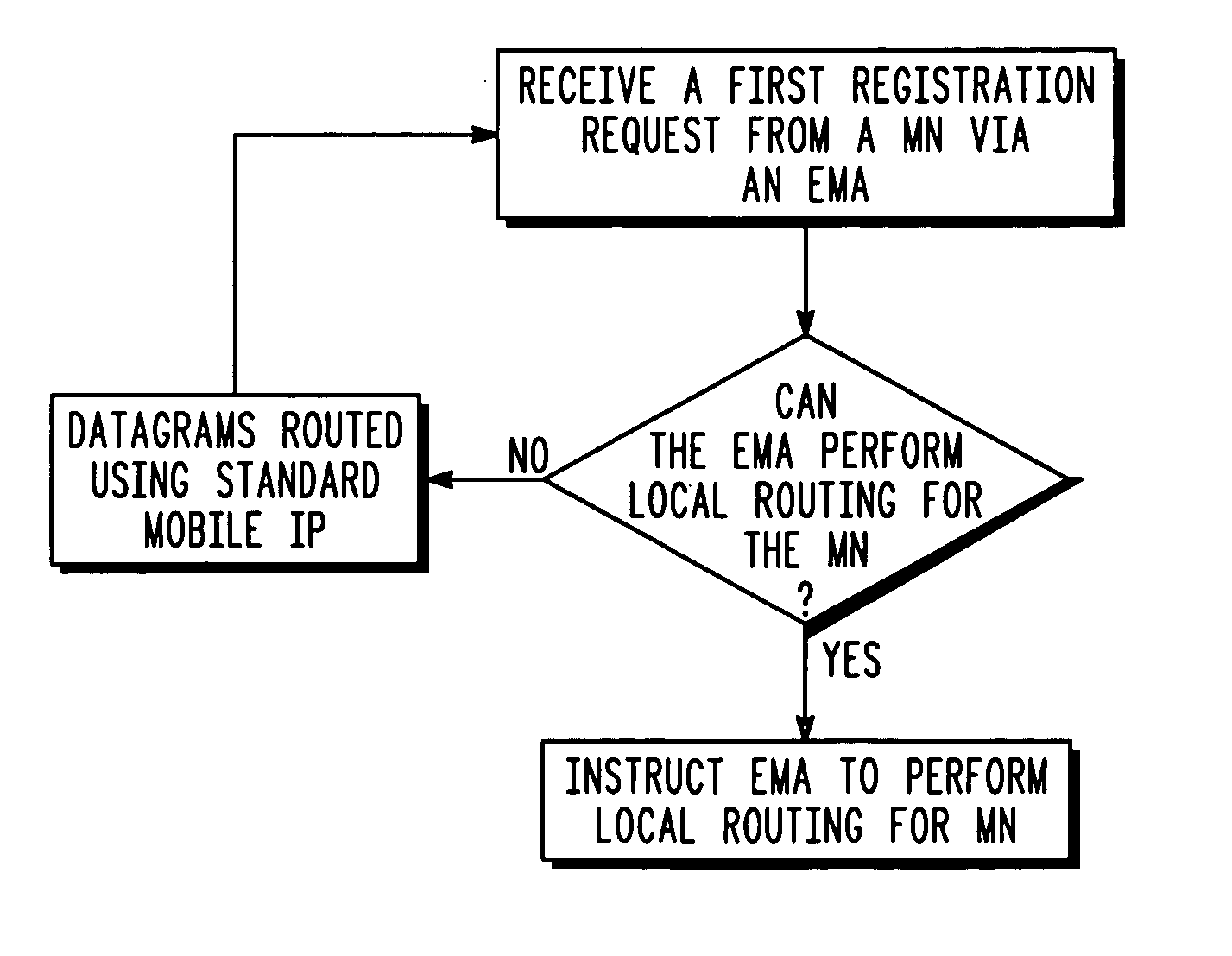 Method for optimized local routing between mobile nodes