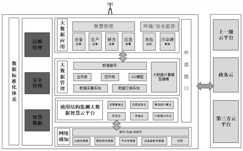 A shared cloud platform for factory intelligent monitoring based on the Internet of Things