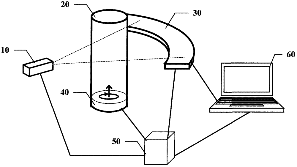 Method and equipment for inspecting liquid substances