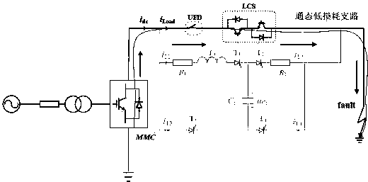 A resistance sensing type capacitor commutation hybrid current limiter and a control method thereof