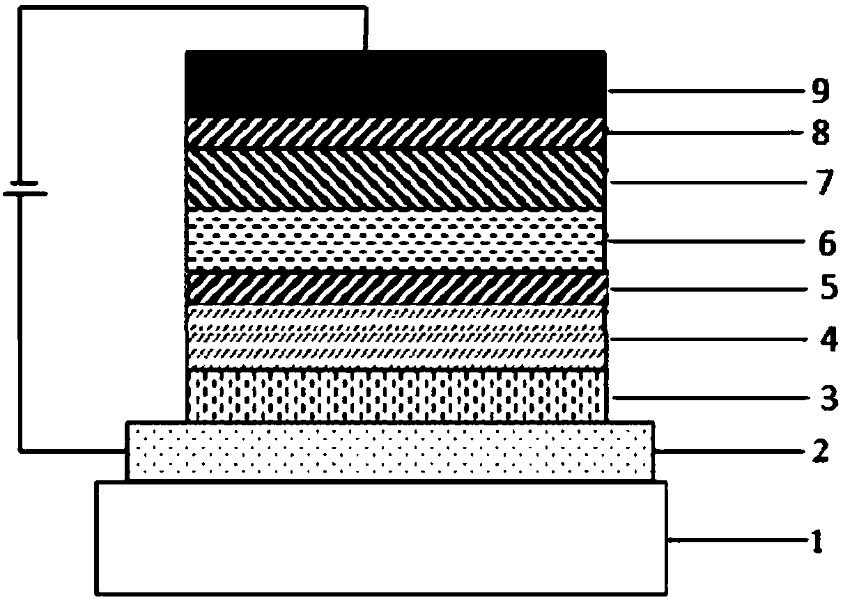 Compound with dibenzo-6-membered ring as core and application thereof in organic light emission diode device