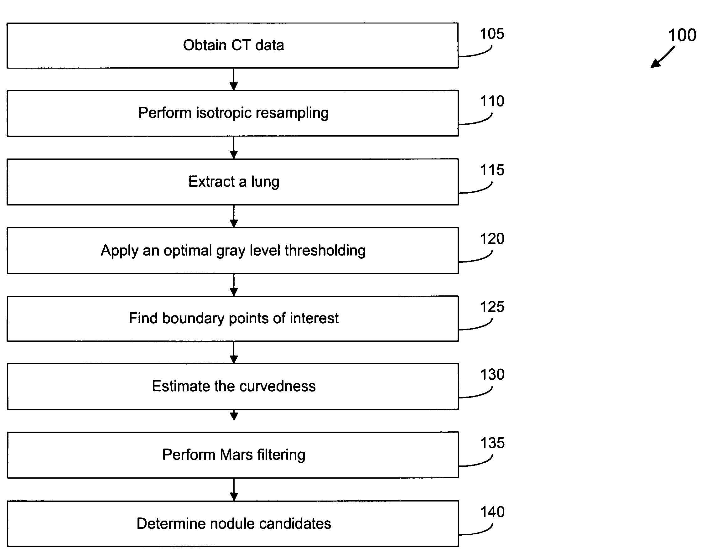 Shape index weighted voting for detection of objects