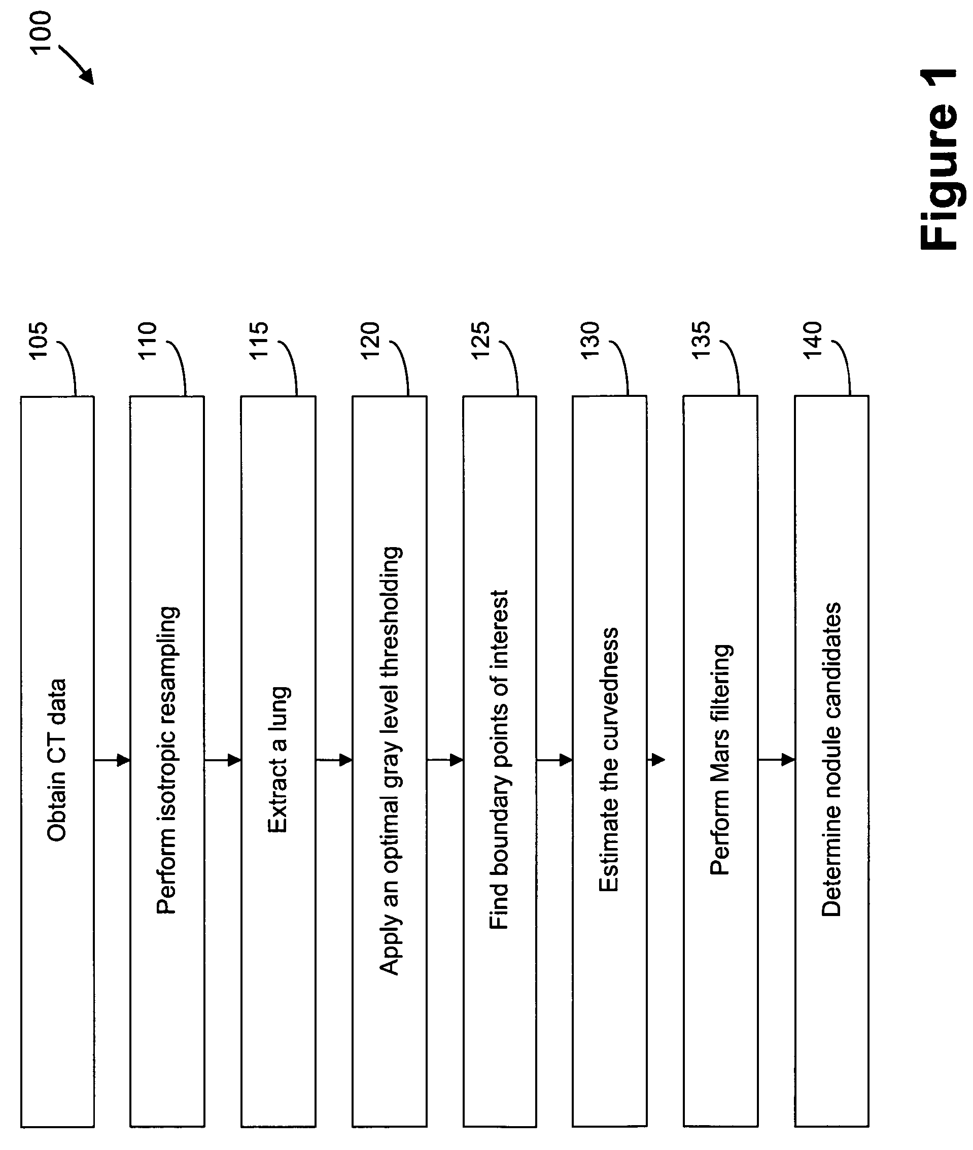 Shape index weighted voting for detection of objects