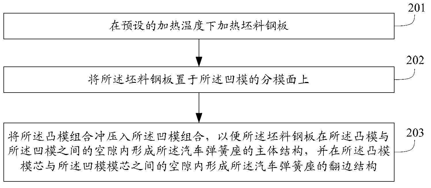 Manufacture method and equipment for automobile spring seat