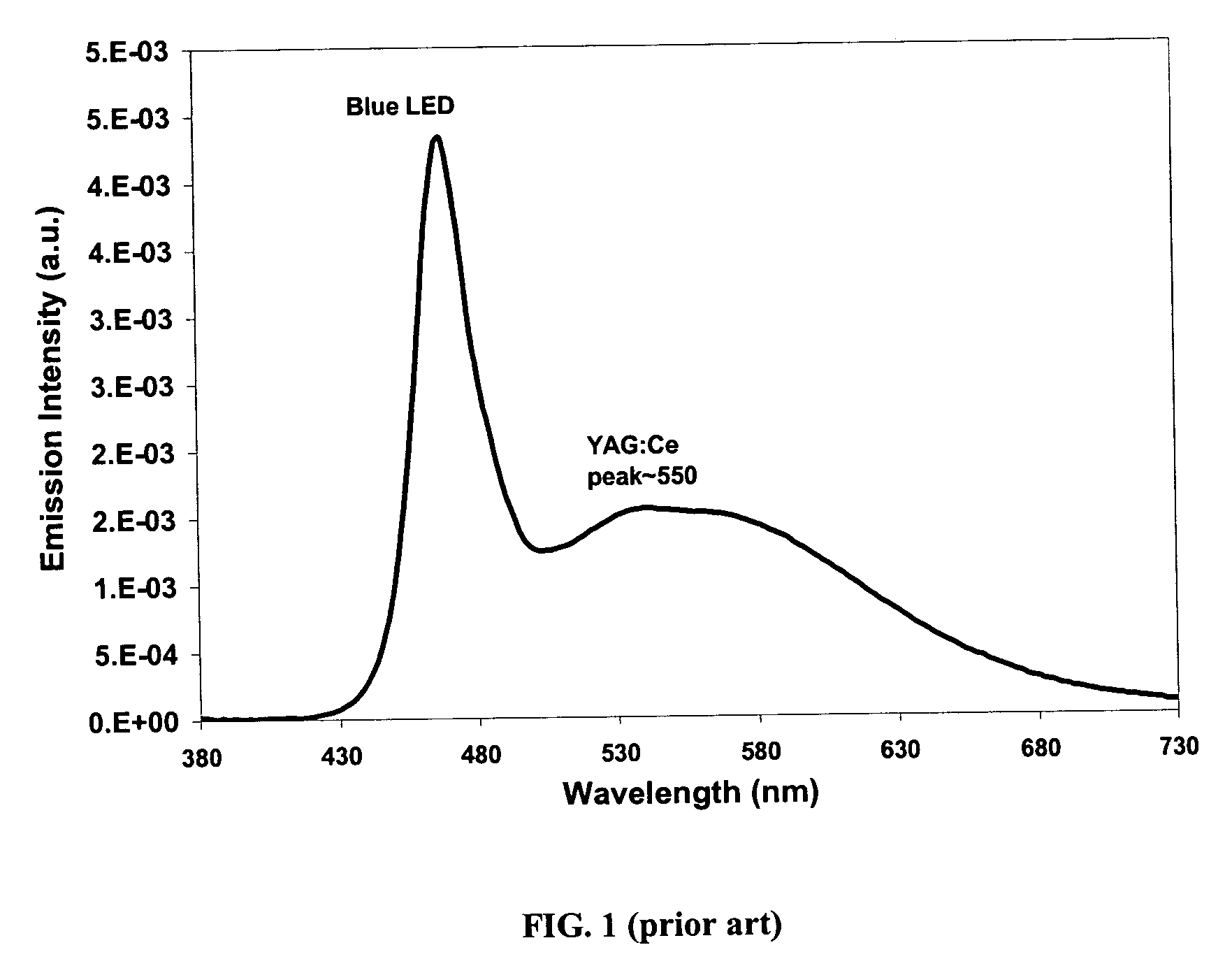 Light emitting device having silicate fluorescent phosphor