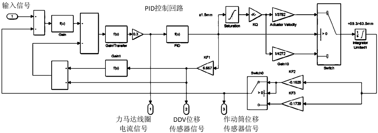 On-line neural network fault diagnosis method based on data driving