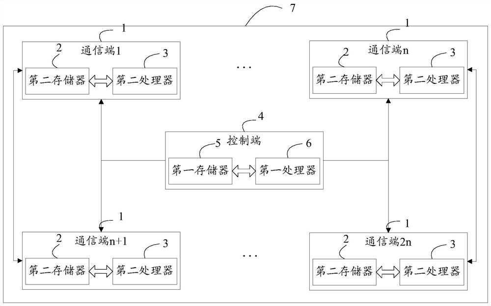 A multi-party controlled two-way quantum secure direct communication method and system based on cluster state