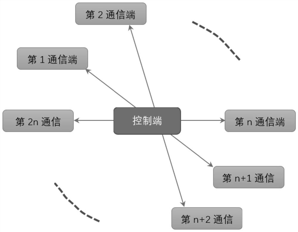 A multi-party controlled two-way quantum secure direct communication method and system based on cluster state