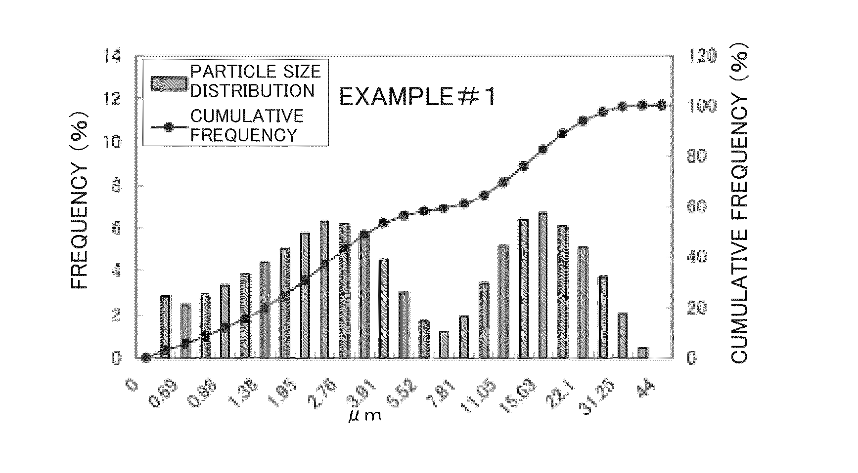 Positive electrode active material for nonaqueous electrolyte secondary battery, nonaqueous electrolyte secondary battery, vehicle, and process for producing nonaqueous electrolyte secondary battery positive electrode active material