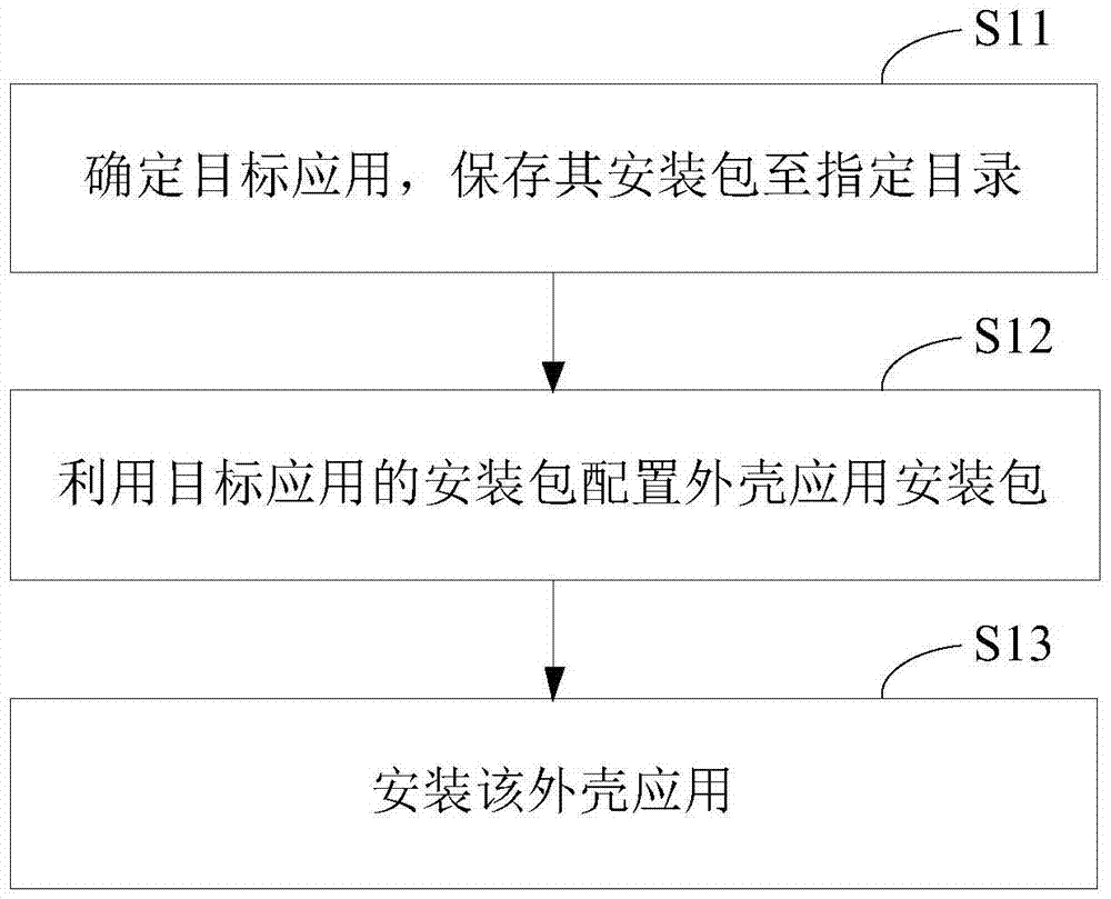 Active defense method and device