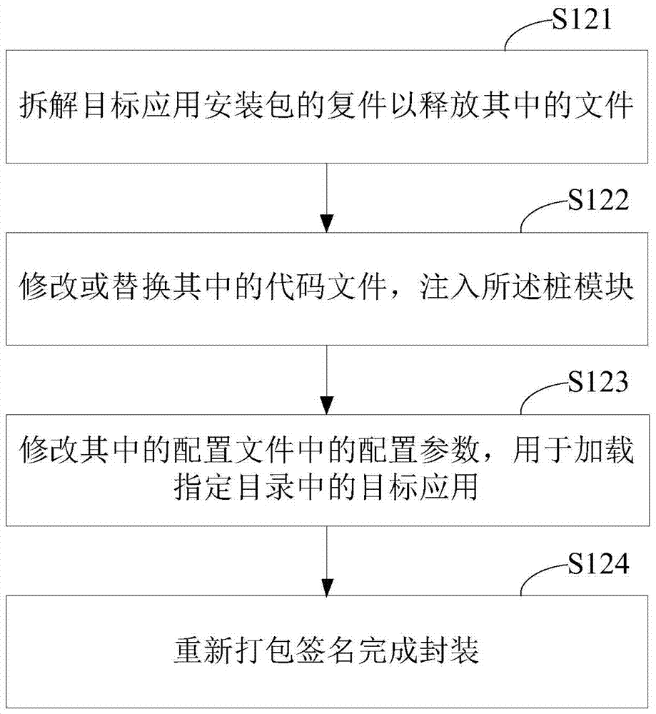 Active defense method and device