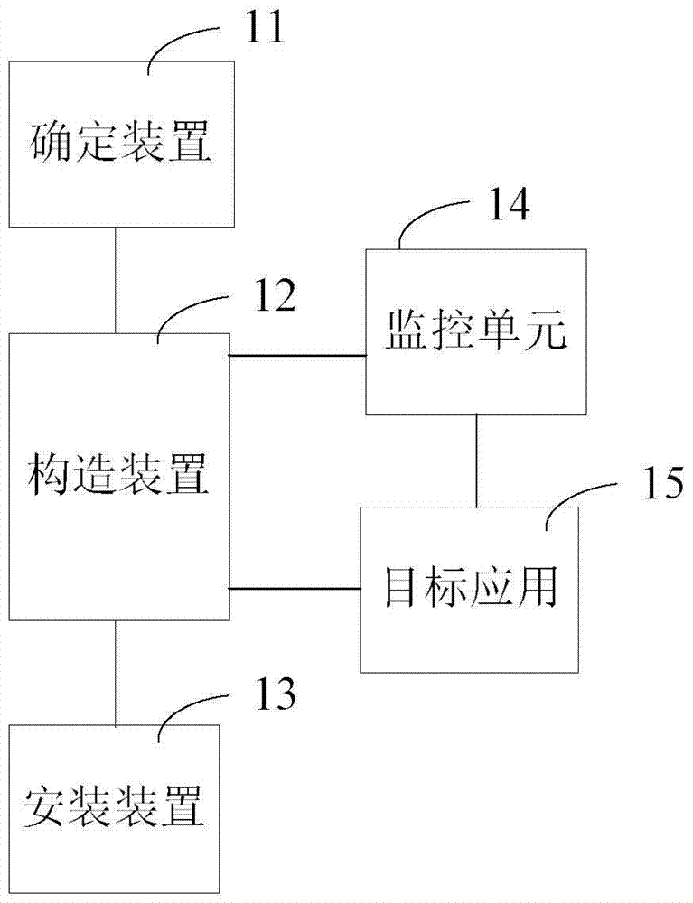 Active defense method and device