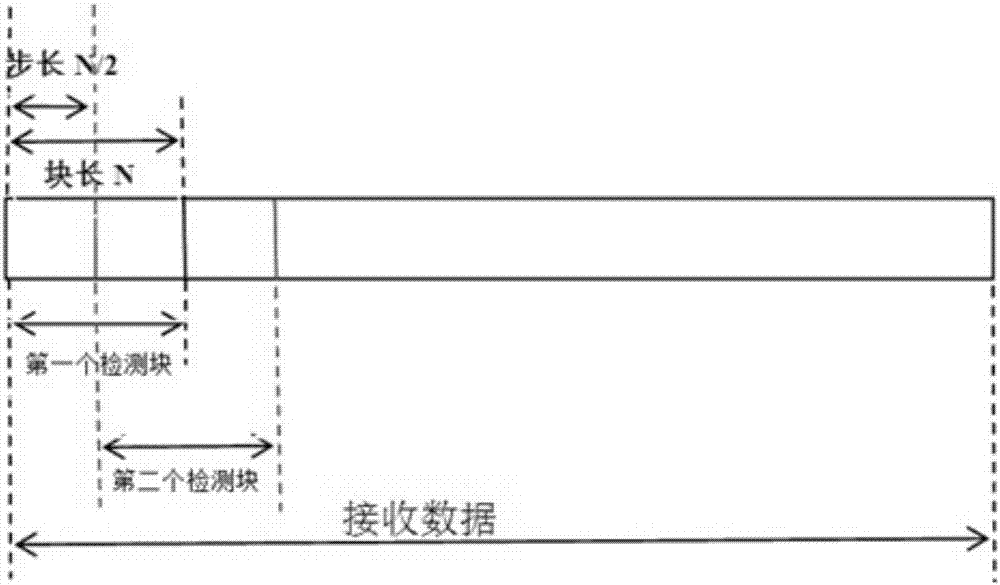 Method for detecting underwater acoustic leading signal based on energy concentration under sparse channel