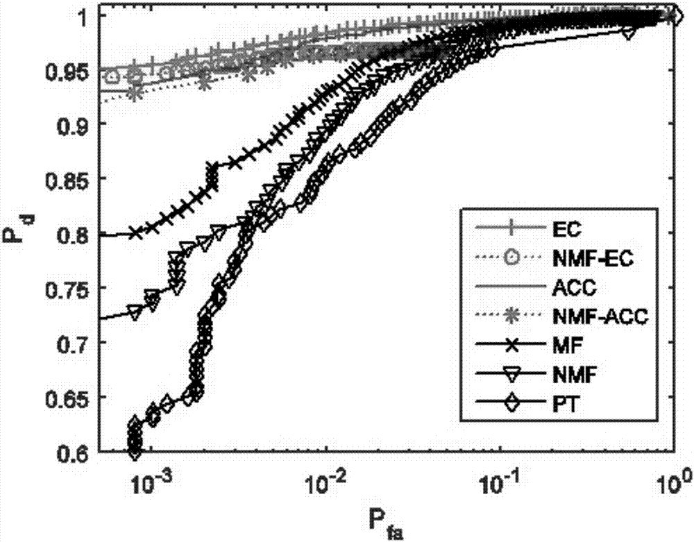 Method for detecting underwater acoustic leading signal based on energy concentration under sparse channel