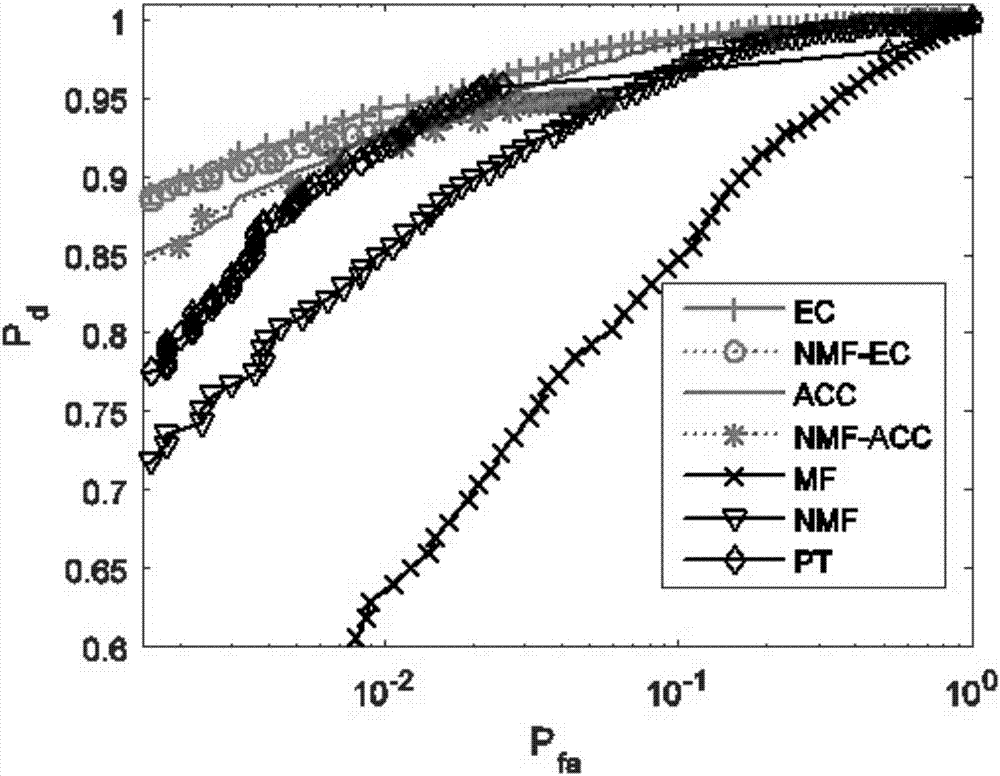 Method for detecting underwater acoustic leading signal based on energy concentration under sparse channel