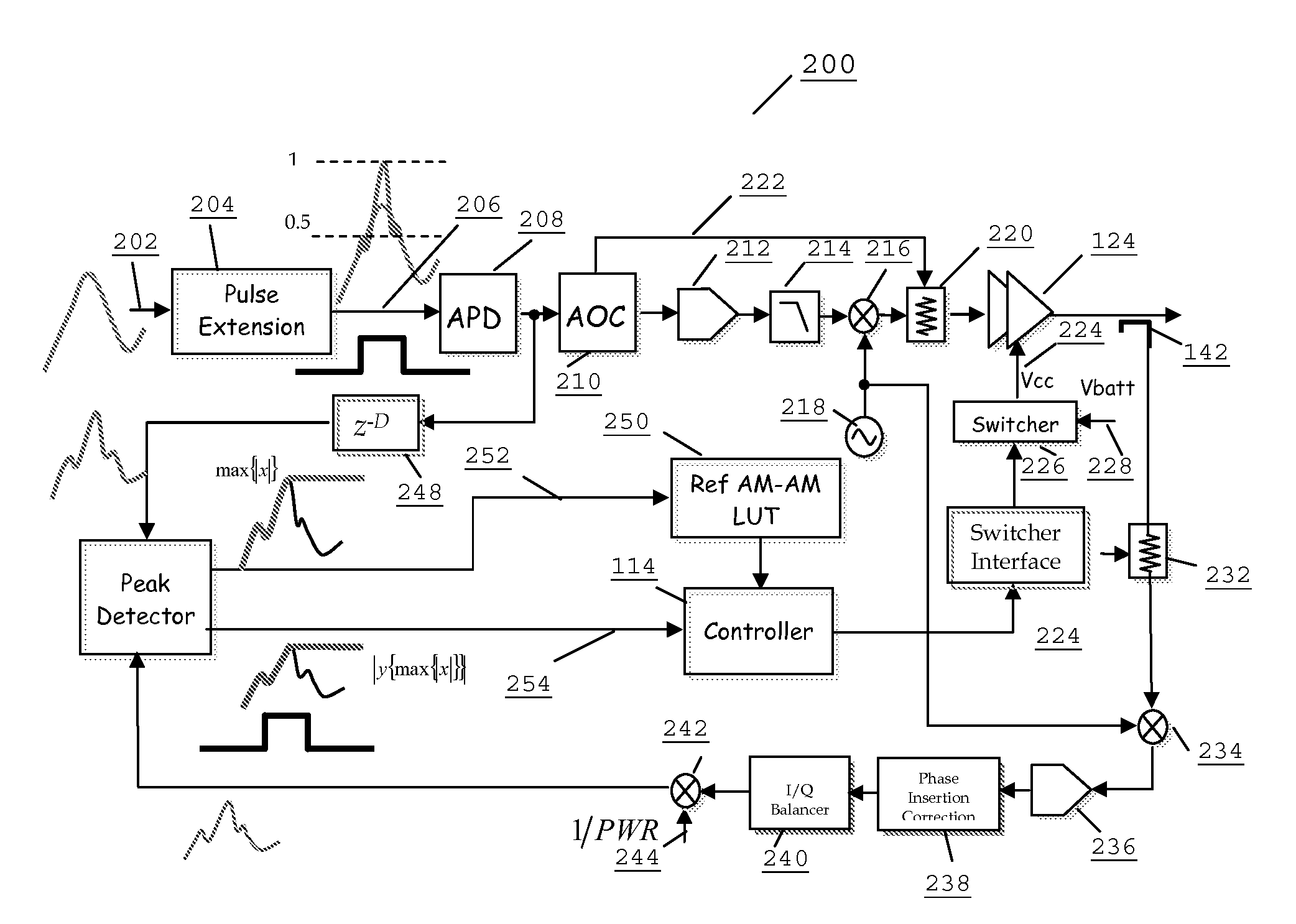 Wireless communication unit, integrated circuit and method of power control of a power amplifier therefor